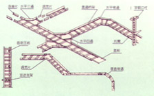 梯級式電纜橋(qiáo)架空間布置示意圖